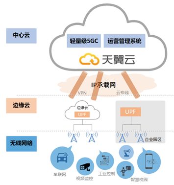 輕量化5G核心網(wǎng)技術(shù)產(chǎn)業(yè)進展 驅(qū)動網(wǎng)絡(luò)服務(wù)新變革